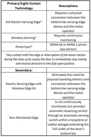 UL 325 Chart tall UL 325 Chart tall